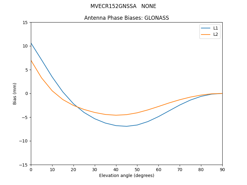 MVECR152GNSSA___NONE.GLONASS.MEAN.png