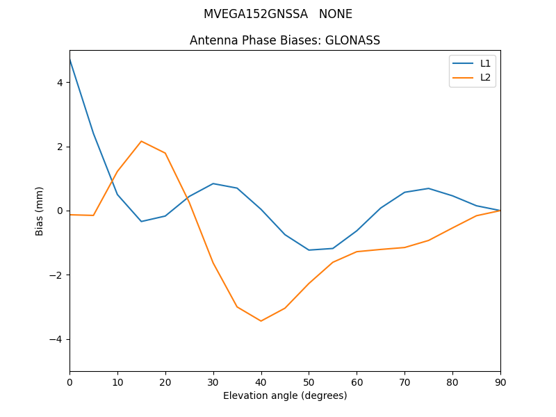 MVEGA152GNSSA___NONE.GLONASS.MEAN.png