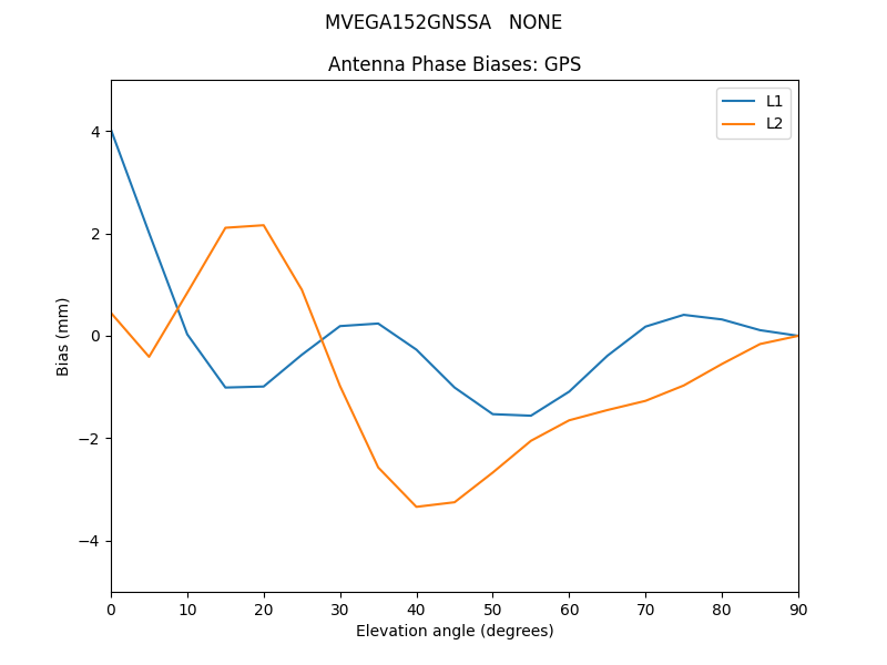 MVEGA152GNSSA___NONE.GPS.MEAN.png