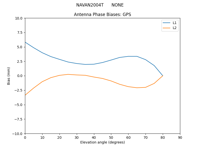 NAVAN2004T______NONE.GPS.MEAN.png