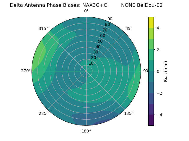 Radial BeiDou-E2
