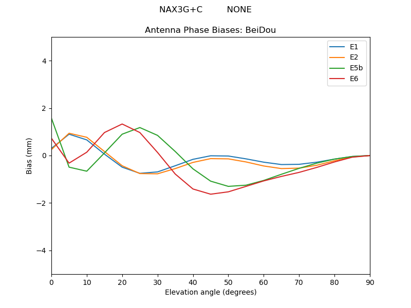 NAX3G+C_________NONE.BeiDou.MEAN.png