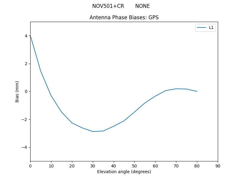 NOV501+CR_______NONE.GPS.MEAN.png