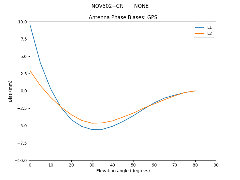 NOV502+CR_______NONE.GPS.MEAN.png