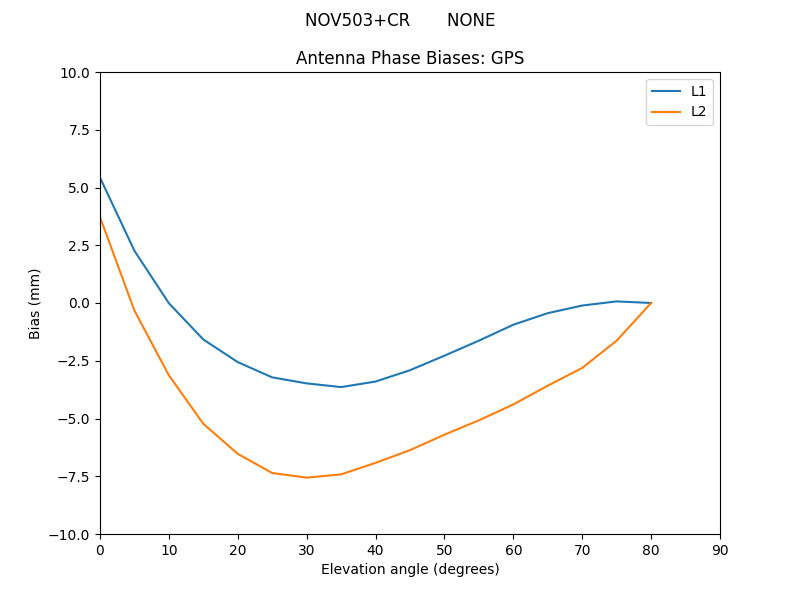 NOV503+CR_______NONE.GPS.MEAN.png