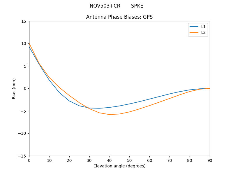 NOV503+CR_______SPKE.GPS.MEAN.png