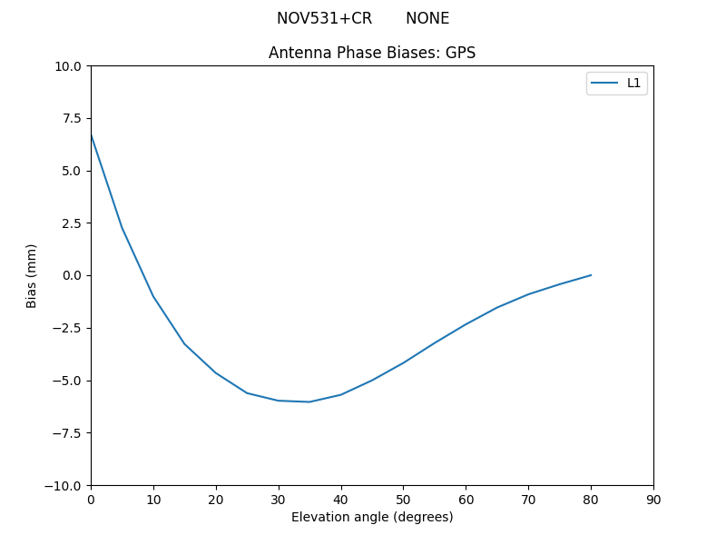 NOV531+CR_______NONE.GPS.MEAN.png