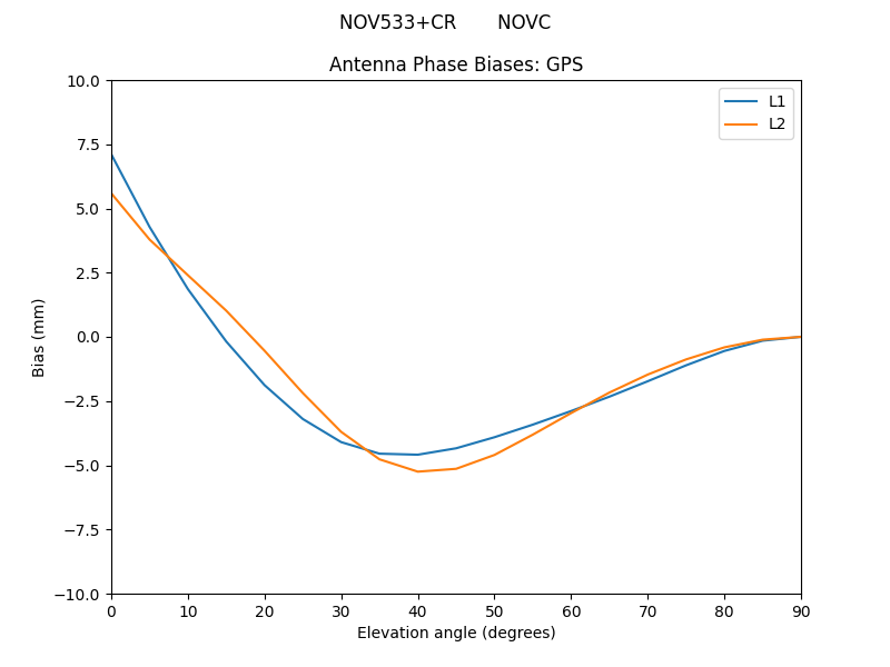 NOV533+CR_______NOVC.GPS.MEAN.png