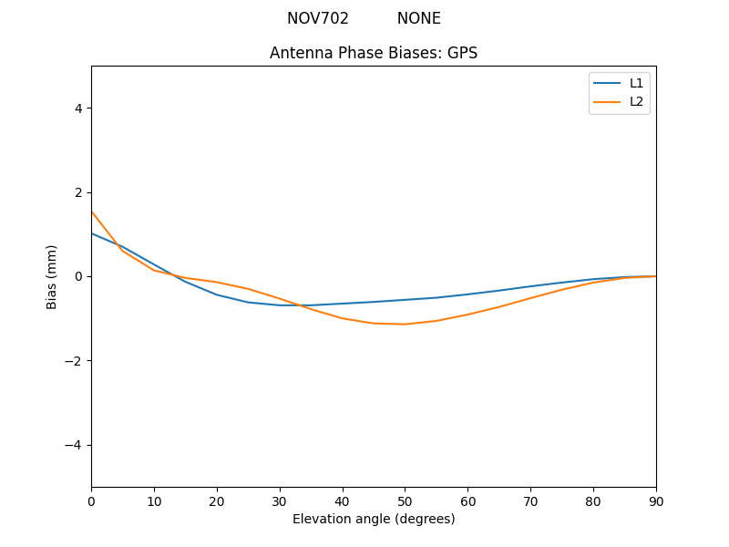 NOV702__________NONE.GPS.MEAN.png