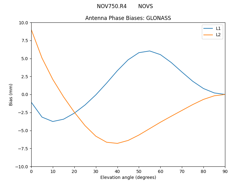 NOV750.R4_______NOVS.GLONASS.MEAN.png