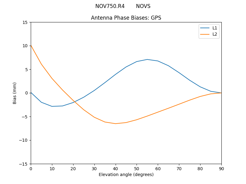 NOV750.R4_______NOVS.GPS.MEAN.png