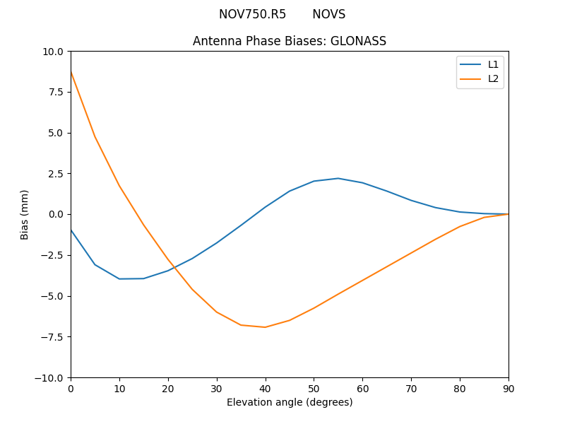 NOV750.R5_______NOVS.GLONASS.MEAN.png