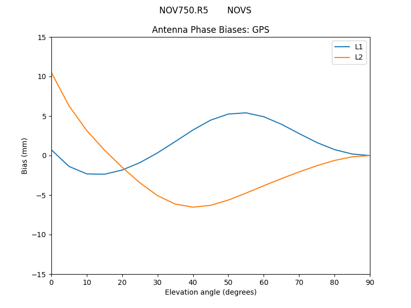 NOV750.R5_______NOVS.GPS.MEAN.png