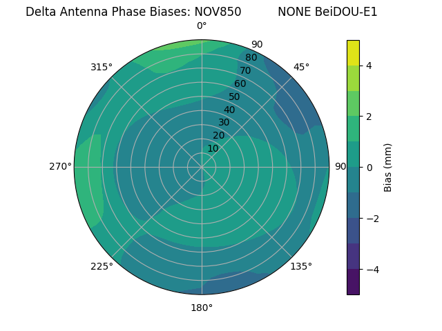 Radial BeiDOU-E1