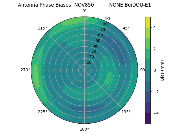 Radial BeiDOU-E1