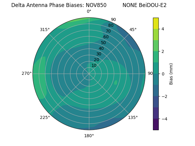 Radial BeiDOU-E2