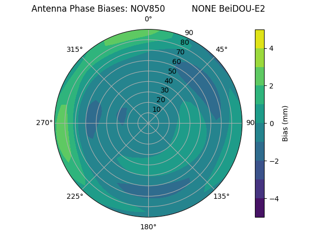 Radial BeiDOU-E2