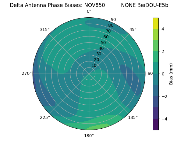 Radial BeiDOU-E5b