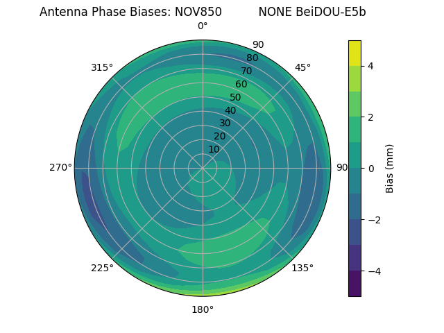 Radial BeiDOU-E5b