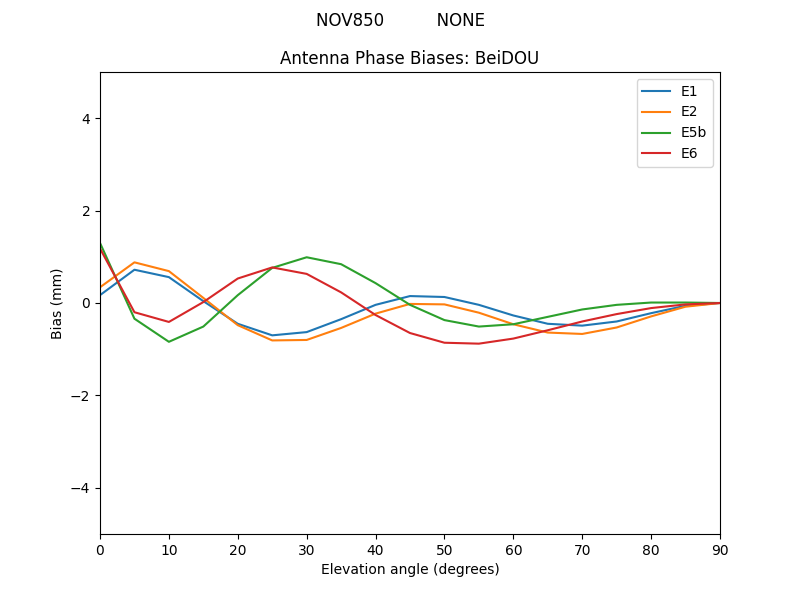 NOV850__________NONE.BeiDOU.MEAN.png