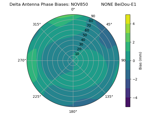 Radial BeiDou-E1