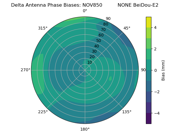 Radial BeiDou-E2