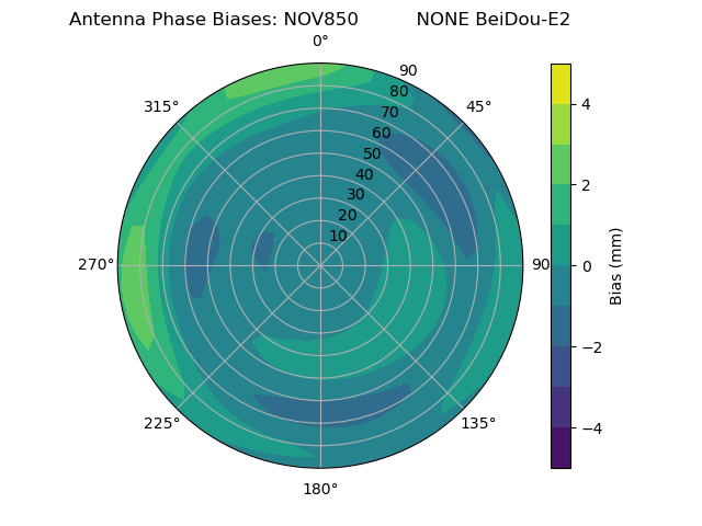 Radial BeiDou-E2