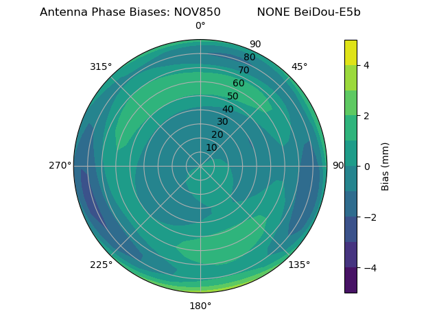 Radial BeiDou-E5b