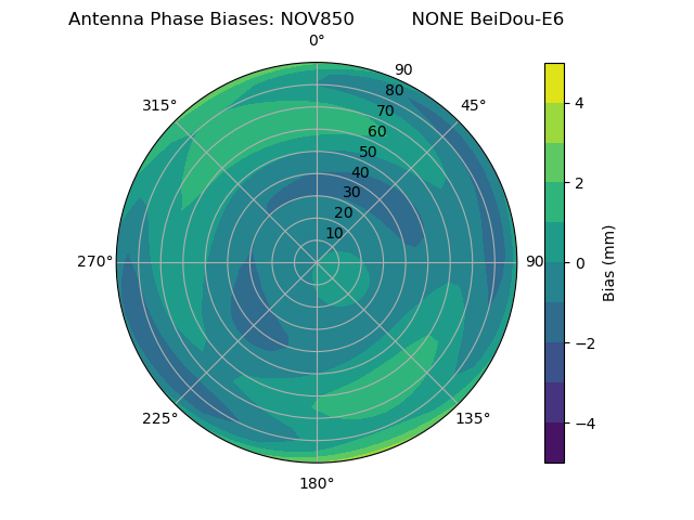 Radial BeiDou-E6