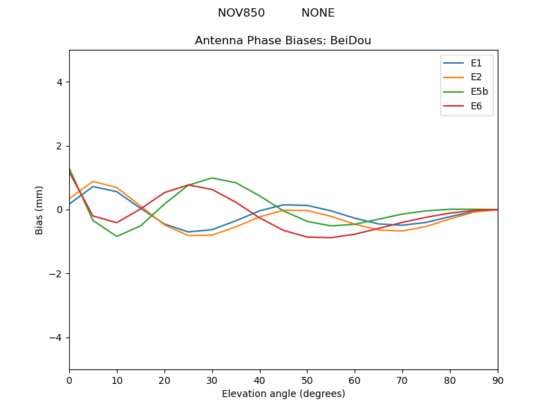 NOV850__________NONE.BeiDou.MEAN.png
