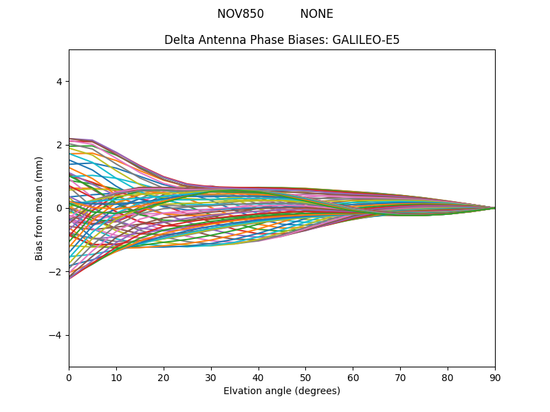 GALILEO-E5