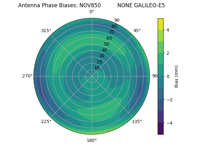 Radial GALILEO-E5