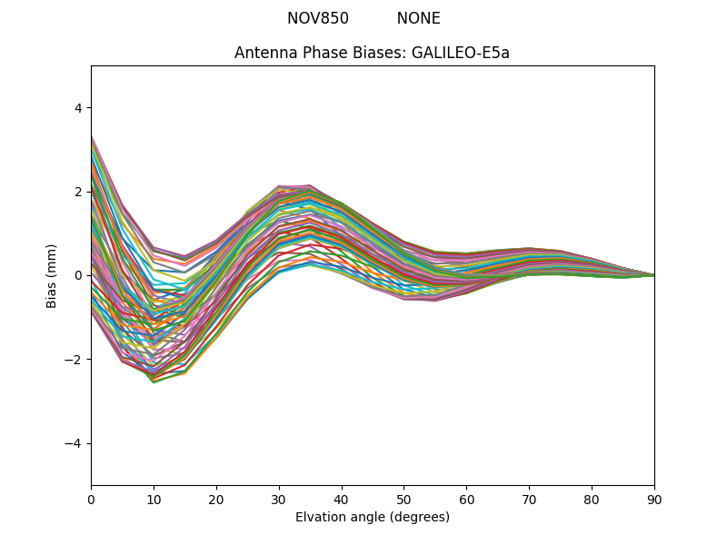 GALILEO-E5a