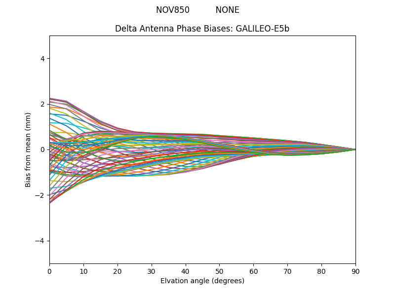 GALILEO-E5b