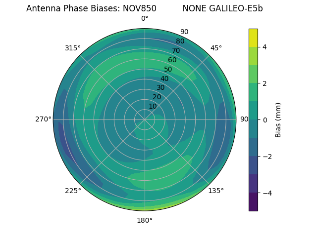 Radial GALILEO-E5b