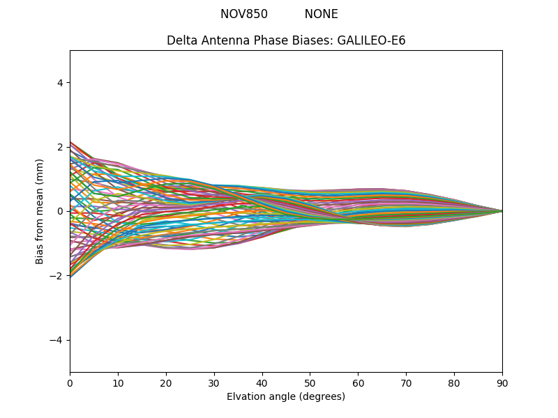 GALILEO-E6