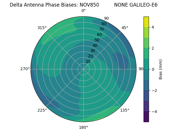 Radial GALILEO-E6