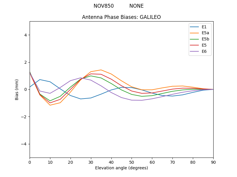 NOV850__________NONE.GALILEO.MEAN.png