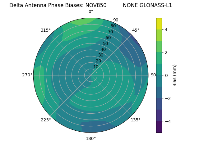 Radial GLONASS-L1