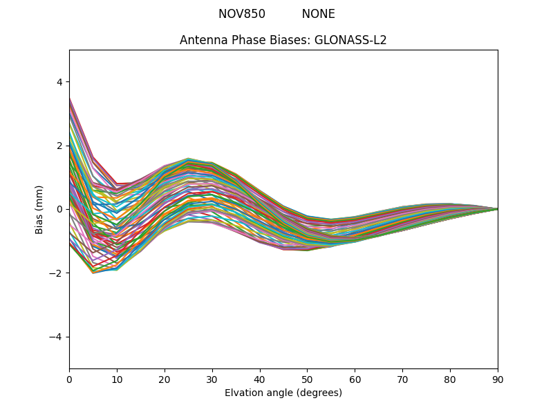 GLONASS-L2