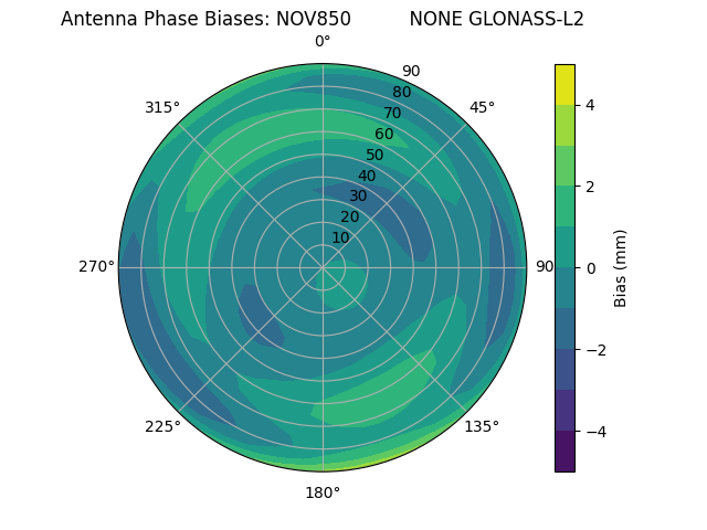 Radial GLONASS-L2