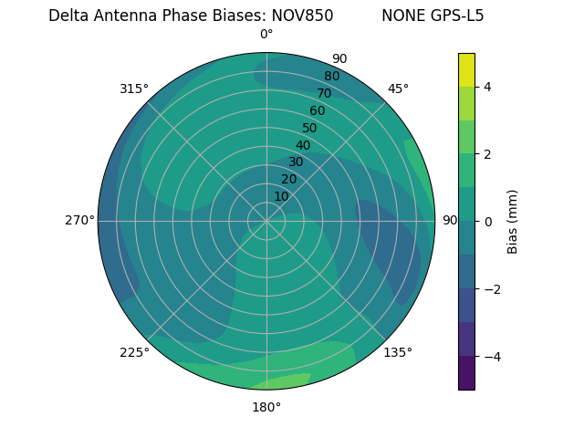 Radial GPS-L5