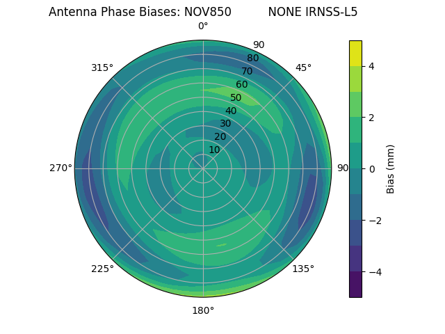 Radial IRNSS-L5