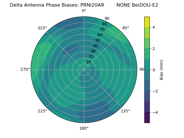 Radial BeiDOU-E2