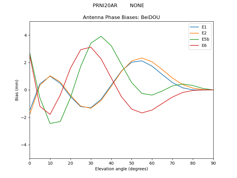 PRNI20AR________NONE.BeiDOU.MEAN.png