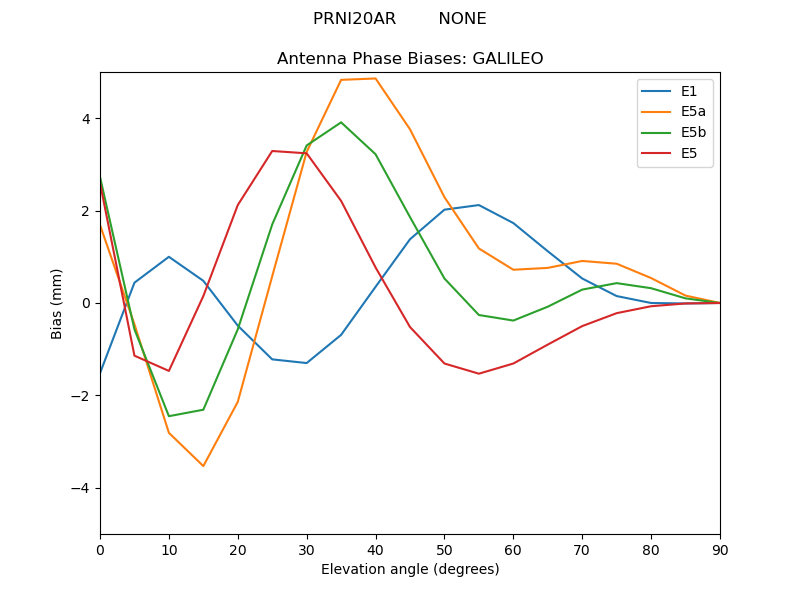 PRNI20AR________NONE.GALILEO.MEAN.png
