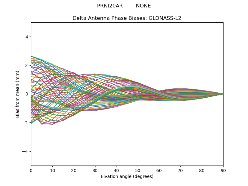GLONASS-L2