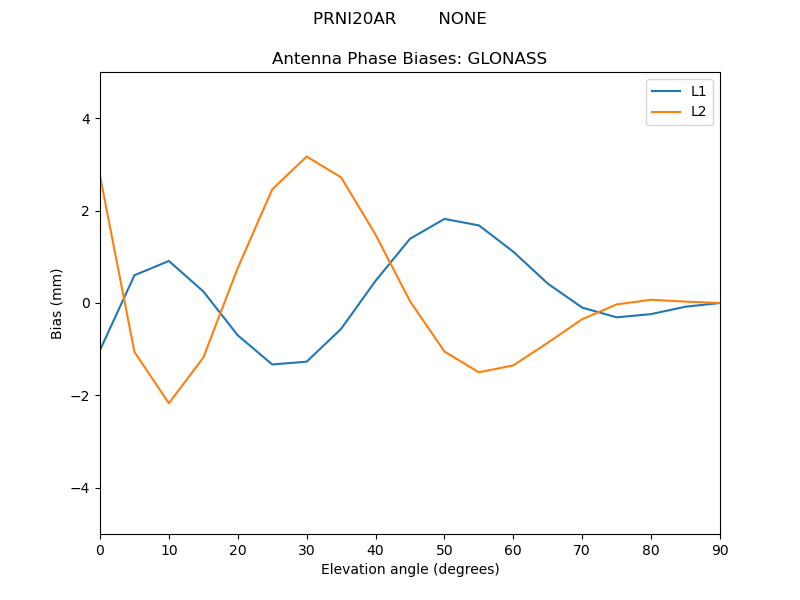 PRNI20AR________NONE.GLONASS.MEAN.png