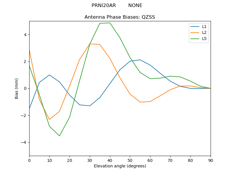 PRNI20AR________NONE.QZSS.MEAN.png