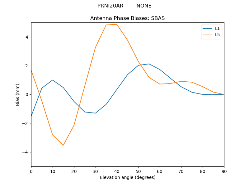 PRNI20AR________NONE.SBAS.MEAN.png